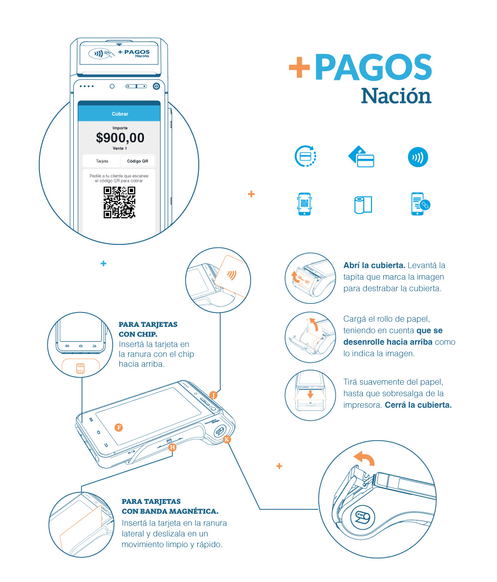 DiseÑo Grafico pagos Nación BNA Sofia Varela